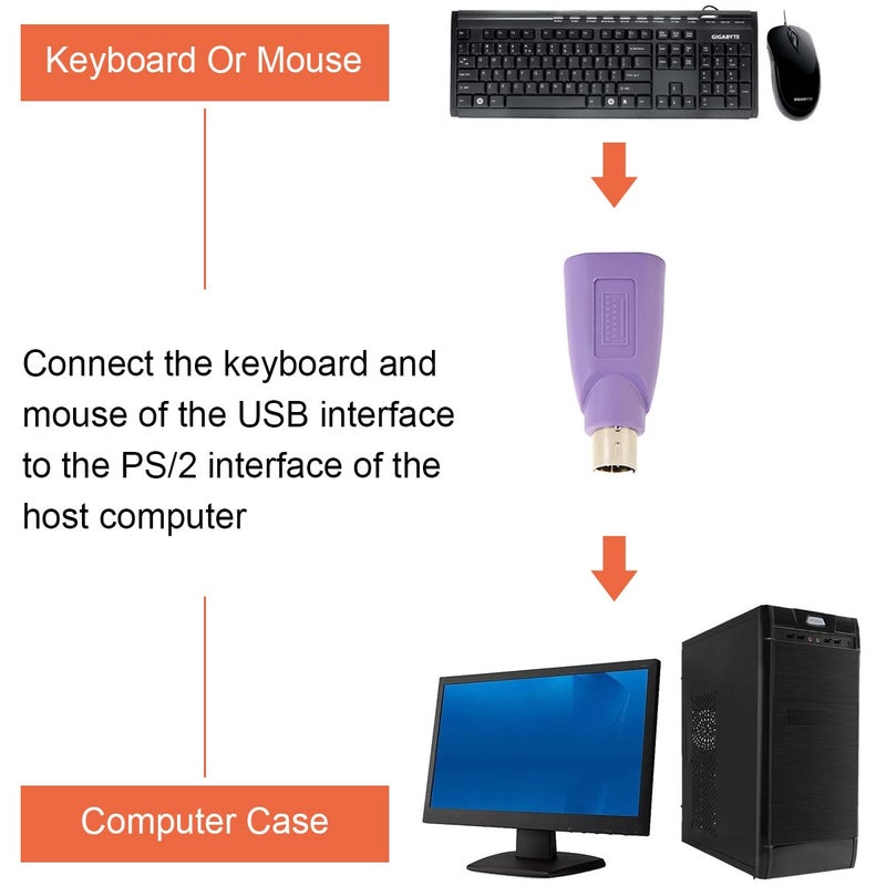 DKARDU PS/2 to USB A Adapter Male to Female Keyboard Adapter PS-2 Jack to USB A Plug for Mouse and Keyboard, Replacement PS/2 Keyboards Adapters, 4 PCS - Image 3